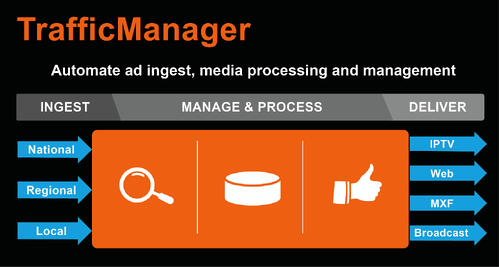TrafficManager_Vantage_PressImage