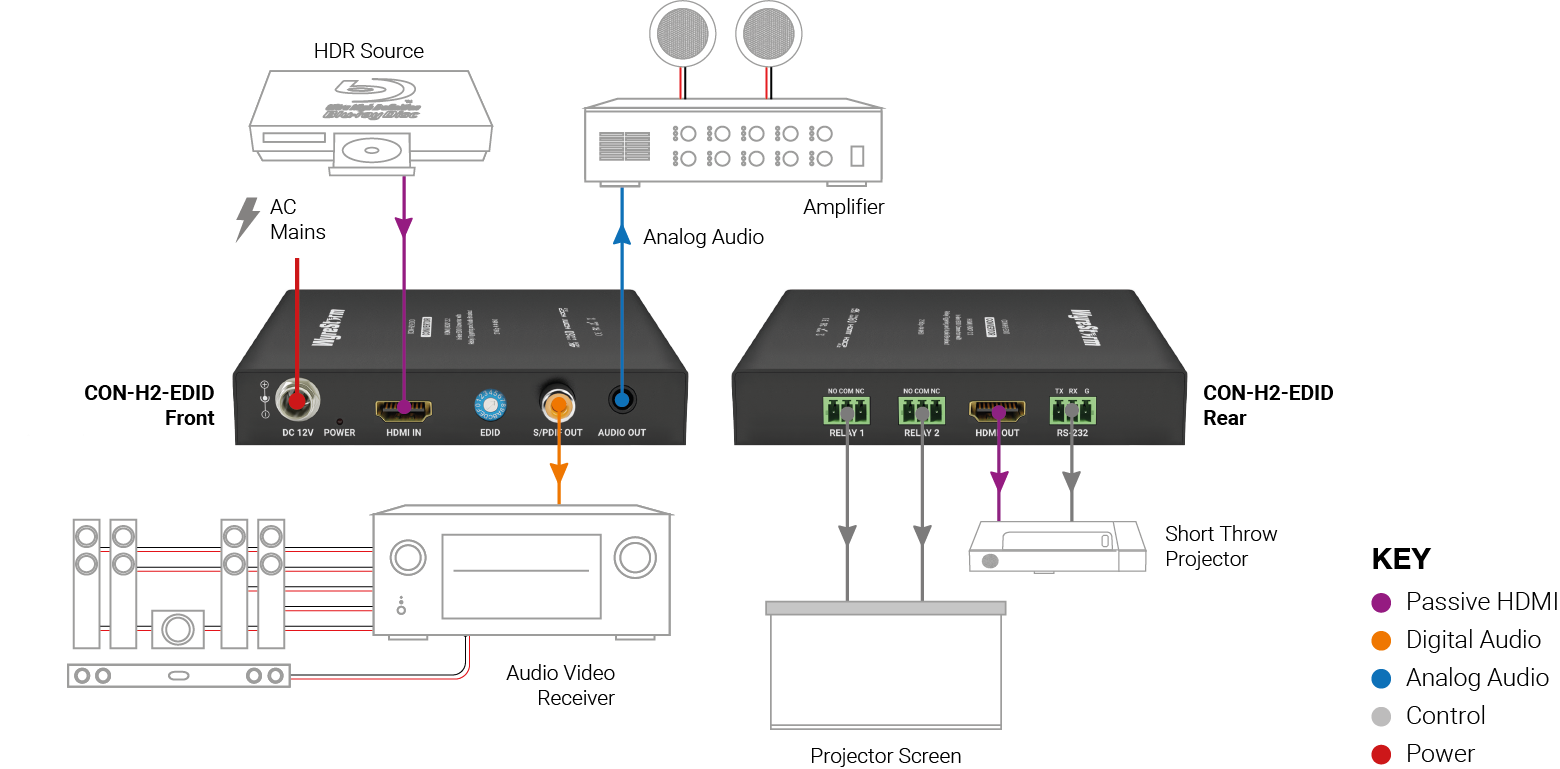 con-h2-edid_basicwiringdiagram_wide