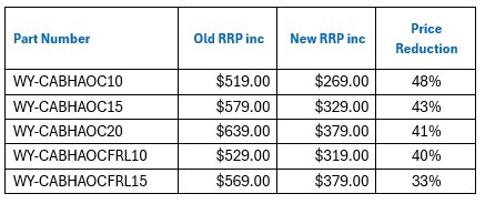price reductions